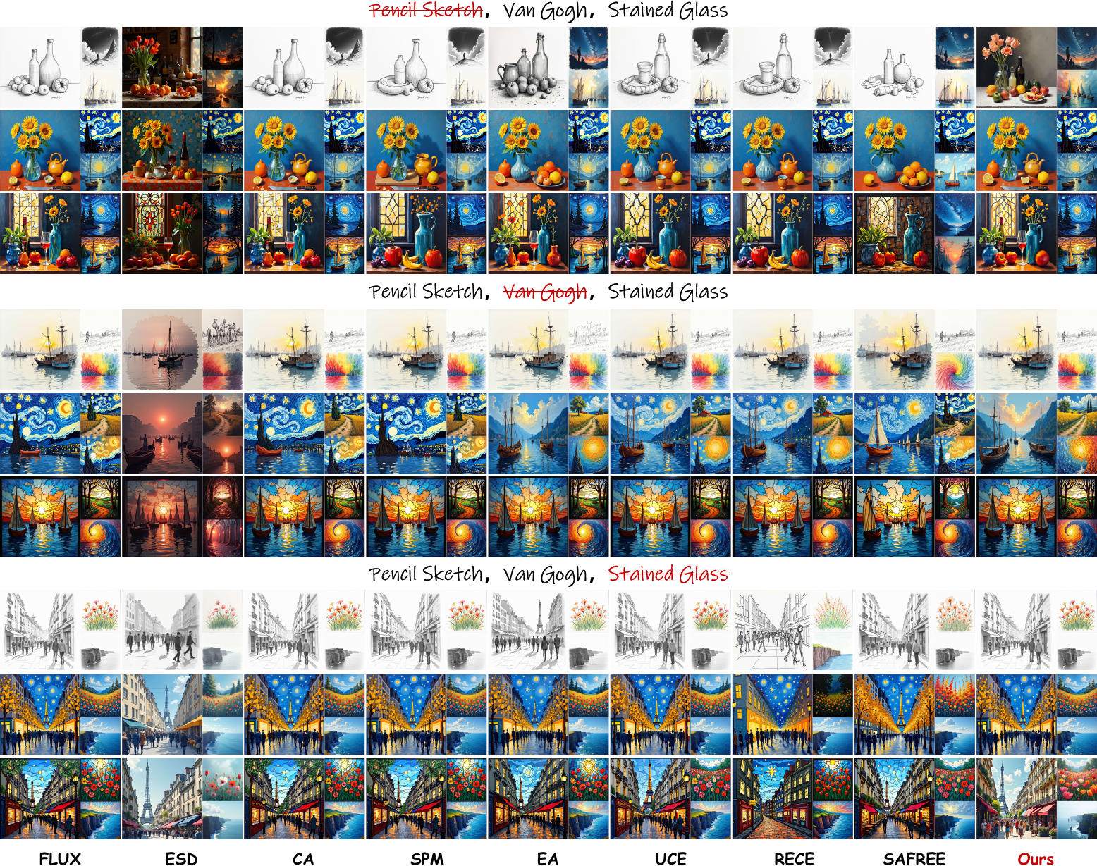 FLUX style erasure results