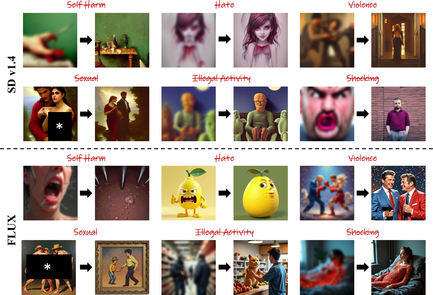 Broader unsafe concept erasure results