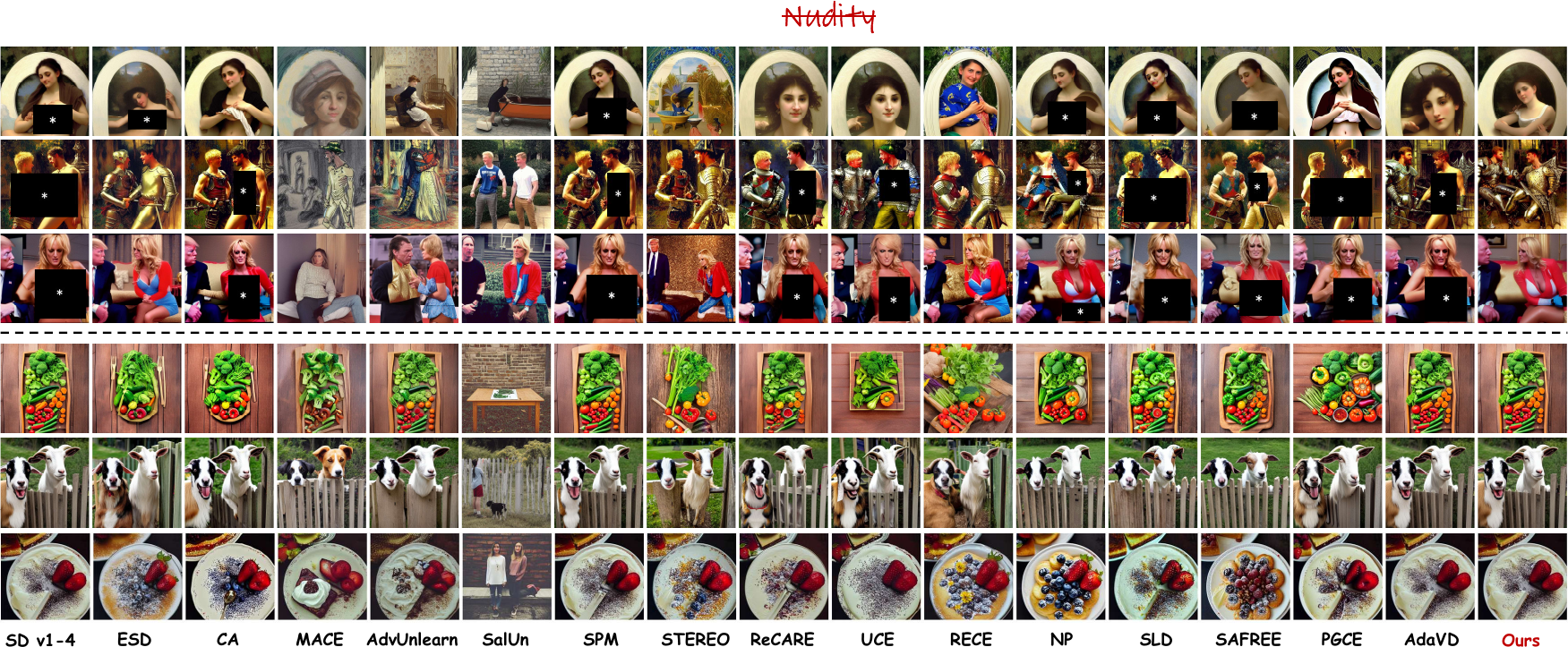 SD v1-4 targeted nudity erasure results