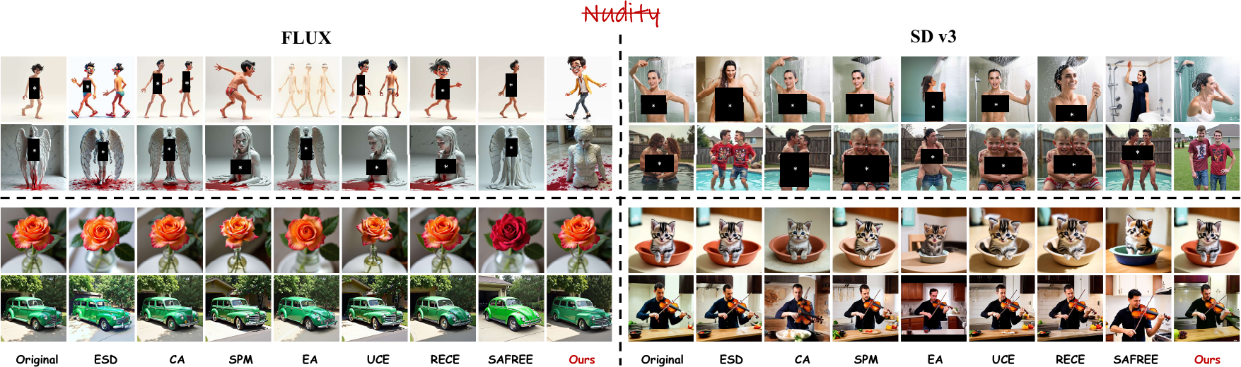 FLUX and SD v3 nudity erasure results