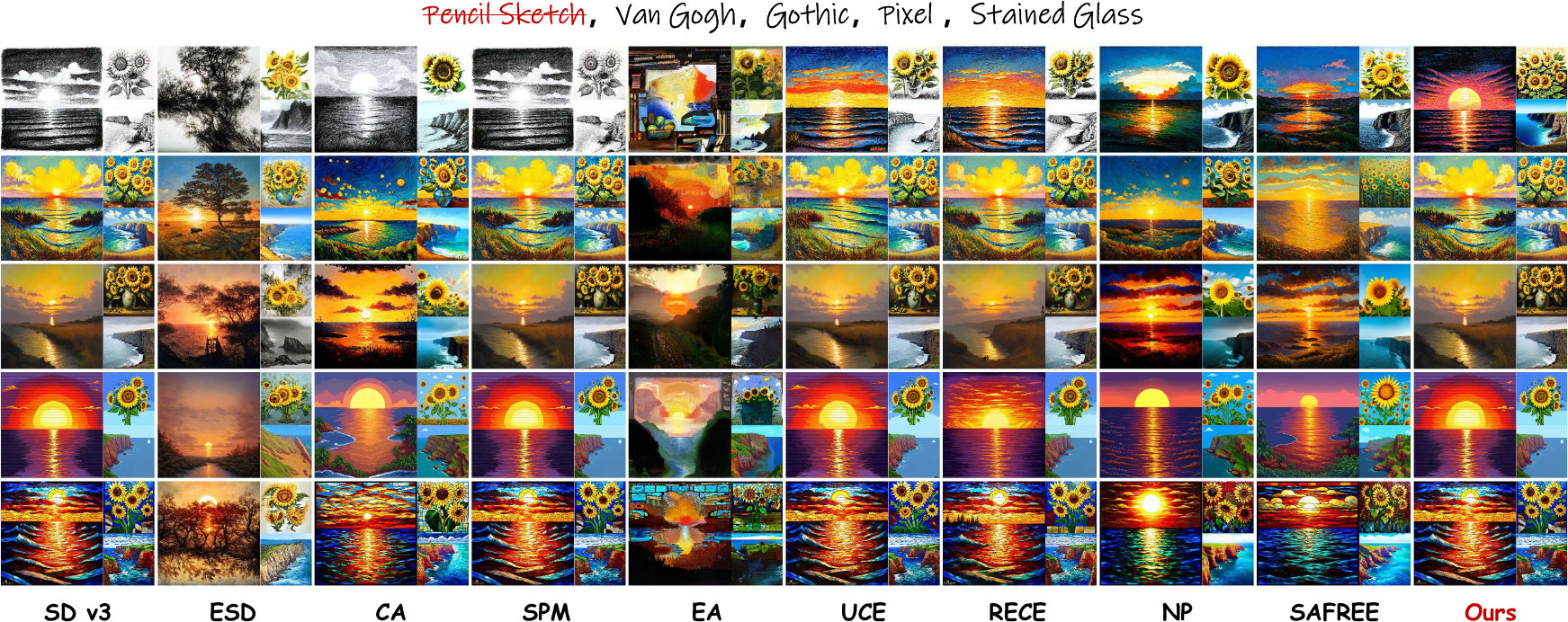 SD v3 style erasure results