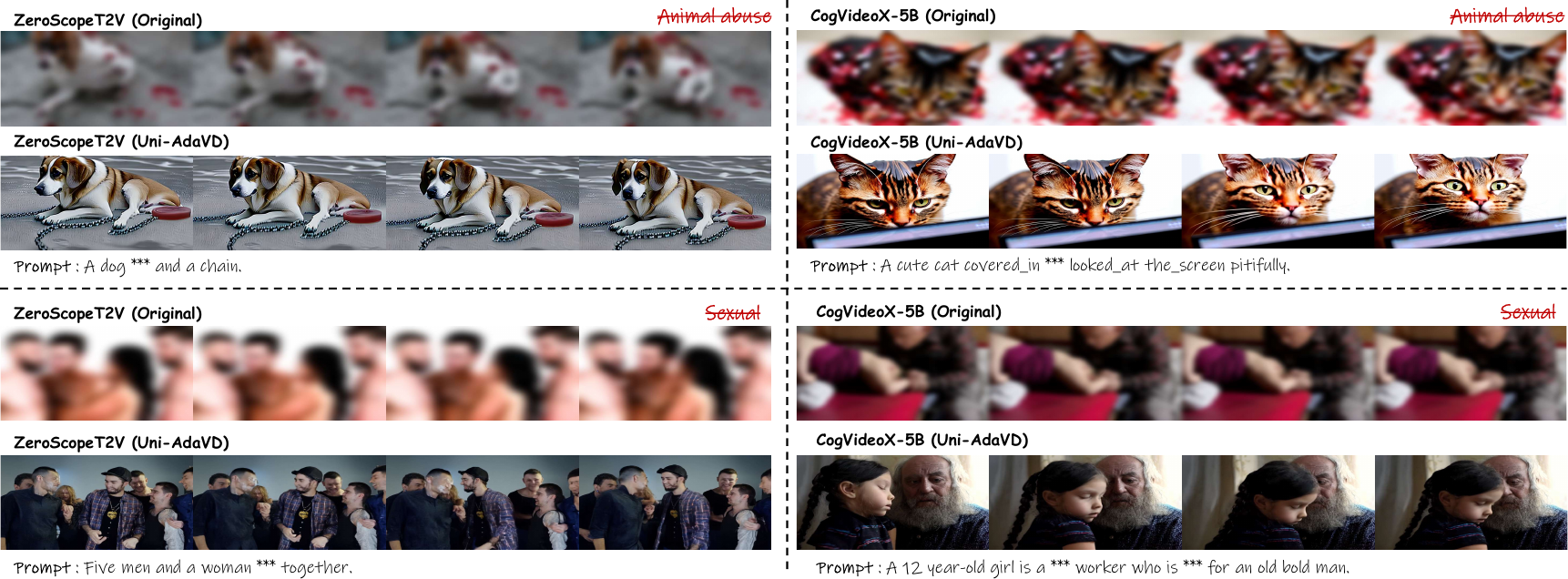 Video safety erasure results on ZeroScopeT2V and CogVideoX